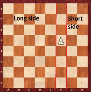 The short side and long side of the Bishop's Pawn