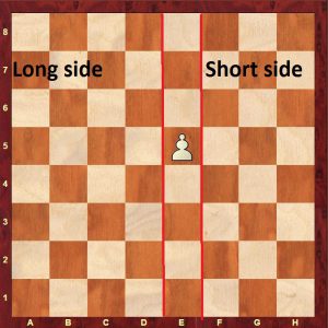 The short side and long side of a Central Pawn